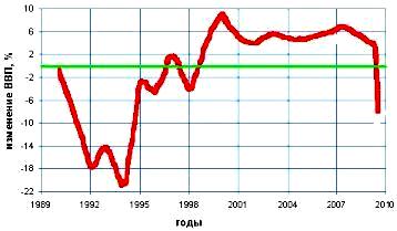 ��� ������