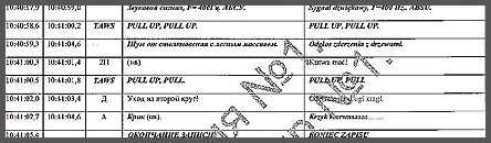 ����������� ������� �����