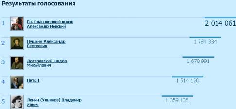 ��� ������ �������