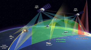 ������������ ������� ���