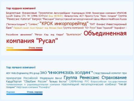 Барометр напряженности